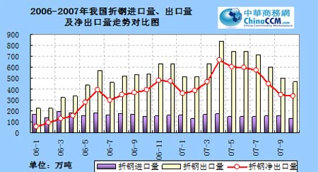 迈瑞医疗：IVD行业正经历量价齐跌的筑底过程